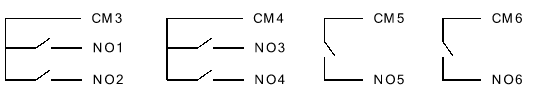 DO接口定义1