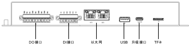 接口示意图2