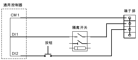 DI应用