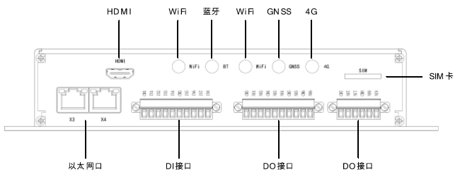 接口示意图2
