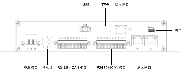 接口示意图1