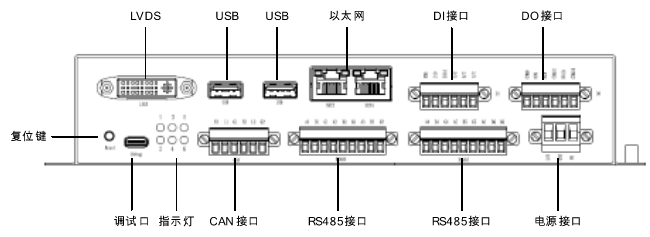 接口示意图1
