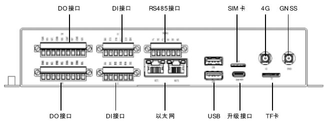 接口示意图2