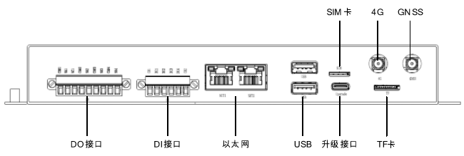 接口示意图2