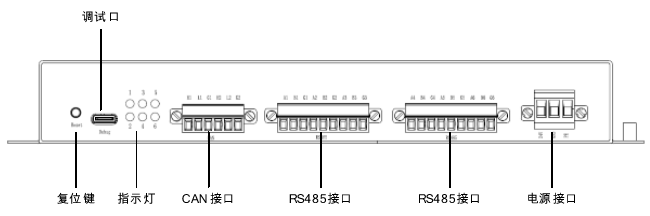 接口示意图1