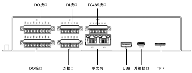 接口示意图2